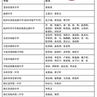 2025ȫ(gu)ЌW(xu)(sh)W(xu)Wƥ˸(jng)ِA(y)ِ㽭ِ^(q)ɿ(j)(yu)
