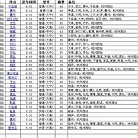 公交线路图 杭州公交线路图 - 杭州19楼[第13页
