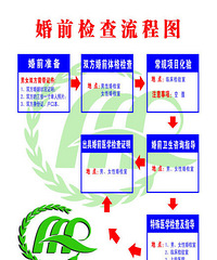 "婚前检查流程+婚检需准备的东西"