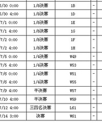 最新2014年巴西世界杯赛程表一览 准备好啤酒和炸鸡了吗