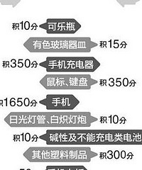 杭州研究生扔了一年垃圾 换回一辆小汽车5年使用权