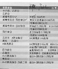 打一针疫苗近千元!花万元给娃娃打进口疫苗你得不得干?