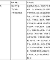280天孕检时间(提醒进入糊涂期的准妈妈们,按时产检噢)