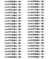 已婚的、未婚的都来看看,夫妻八字配,据说很准哦