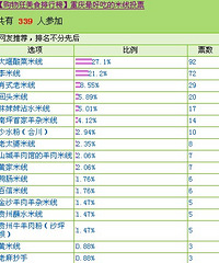 【美食排行榜】重庆最好吃的米线在哪里?