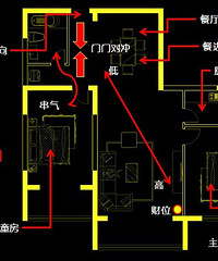 其实风水就在我们身边,时刻影响着我们。不看后悔