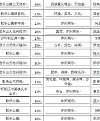 重庆周边去哪避暑? 38区县让利2亿邀百万市民避暑