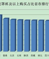 躺着也中枪,调查显示南方女性多a罩杯多飞机场