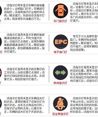 今天,你的爱车自检了吗?