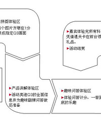 【试乘试驾】11月10日周六 茶园 奥迪Q3品鉴会,期待您的光临!