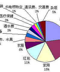 别个做了收支一年存4万,你一年存的到好多钱?!