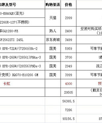2013实用装修清单(简约、清包、套内70平米,预算11w内)