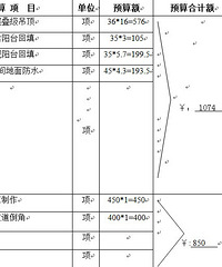 套内69小两房装修路过程回忆贴——完成照终于更新鸟