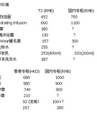 香港VS大陆大牌差价大公开!