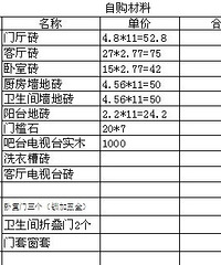 巴黎恋人的省钱乡村感觉【东鹏瓷砖杯装修日记】