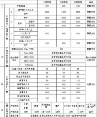 生育费用全部结算完毕,给大家汇报一下