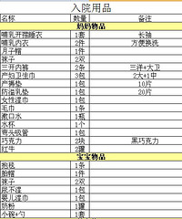 小宝妈囤货、产检的心路历程【第四届“五洲杯”怀孕日记大赛】