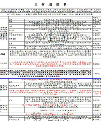 详细的装修主材进度 装修小白们的福音。。。持续更新