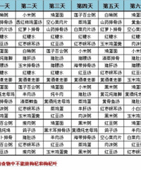 ����һ������ʳ�ף���ҿ����ղ�һ��Ŷ��