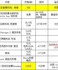 wing普吉大巴 美攻火车 安帕瓦的各种攻略 9月第一次出国游