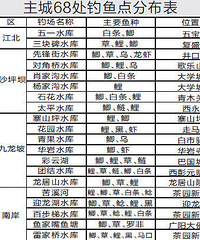 重庆主城区钓鱼地点汇总整理,重庆主城区68个钓鱼地图发布