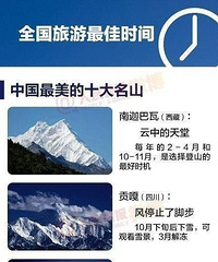 全国旅游最佳时间表