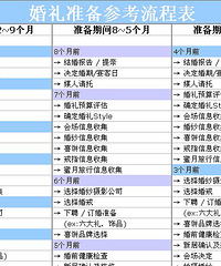 婚礼流程表,婚礼筹备流程表,宾客名单表等结婚相关流程表下载
