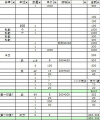 װ���嵥����ʡ��ʡ+����Ҫ��+�ɻ��Ȼ�����ԭ�� �����