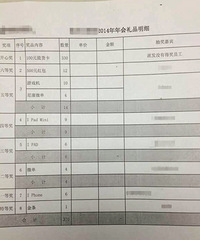 今年年会奖品—金条、土豪金统统到我碗里来~