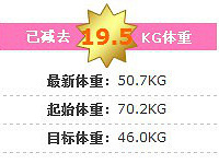 产后瘦身路~~通过运动瘦了四十斤!