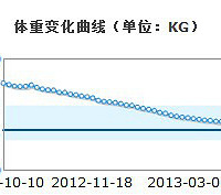 产后瘦身路~~通过运动瘦了四十斤!