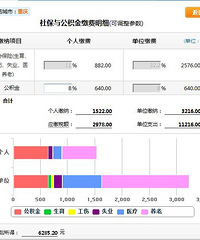 又谈余额宝和社保