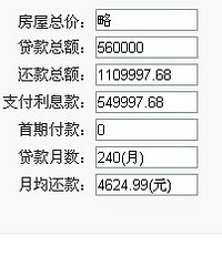 为什么有的人明明可以全款,却偏偏要选择贷款呢?