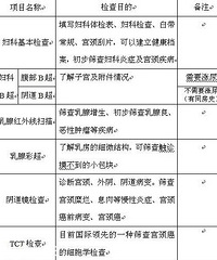 妇幼保健院体检愉快截团,可以去体检了哟!!!!!!!!