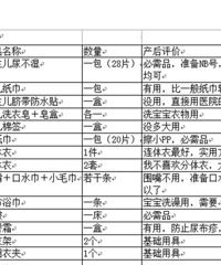 �������嵥����������