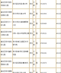 重庆渝北区的幼儿园汇总,有需要的收起吧