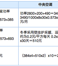 曾小叮档案馆的新家装修日记--【5.14 已更新 德淘高仪汉斯格雅】