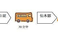 沙巴东海岸--马布岛的潜水休闲之旅~