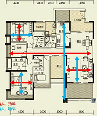 实用 ‖ 怎么样才是好户型?还没没买房的同学看过来