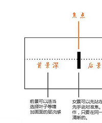 哄老婆大招!教你自拍美美的情侣照!!