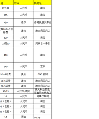 详细啰嗦的孕妇宝宝囤货清单(附购买使用心得)更新请见电梯