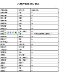 孕妈妈生病别硬抗,孕期安全用药早知道。附药物妊娠分类表。