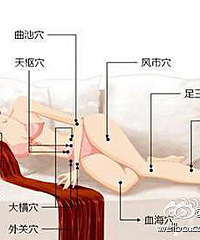 十大瘦身穴位,要减肥的来看
