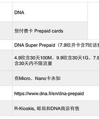 实用宝典!最新最全的欧洲电话卡/上网卡教程,包含38个国家