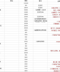经历长达八个月的奋战,我终于硬装毕业了