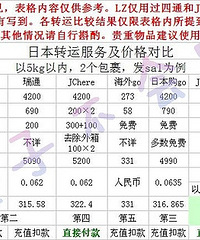 干货贴:关于日淘iphone6的经验小结!(日淘转运,订购等)