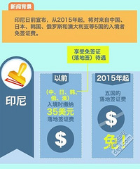 中国护照可去90个免签国!APEC后中国护照终于翻身啦!