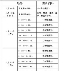 2015重庆小学寒假考试时间表 2015重庆小学放假时间
