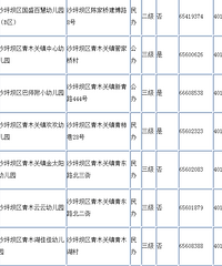 重庆沙坪坝区幼儿园名单 重庆沙坪坝区幼儿园有哪些?