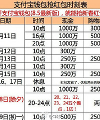 支付宝撒6亿红包:不用抢,自动掉钱